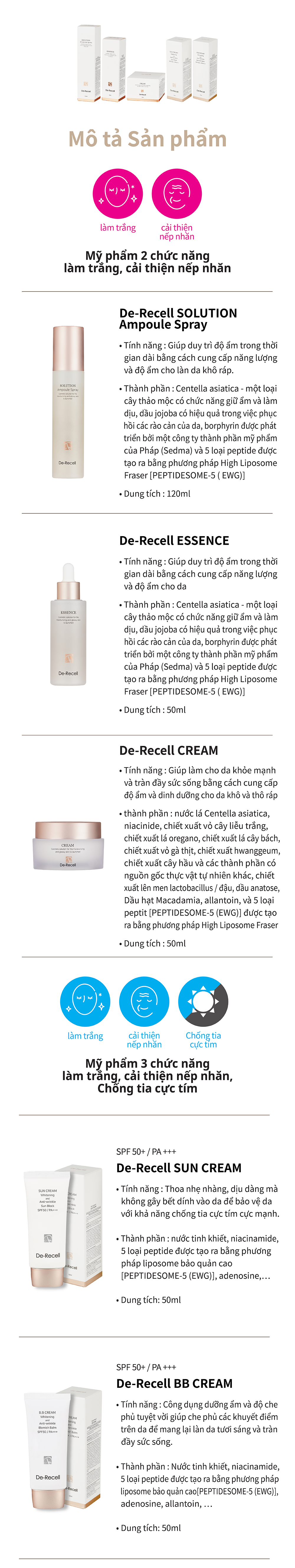De-Recell